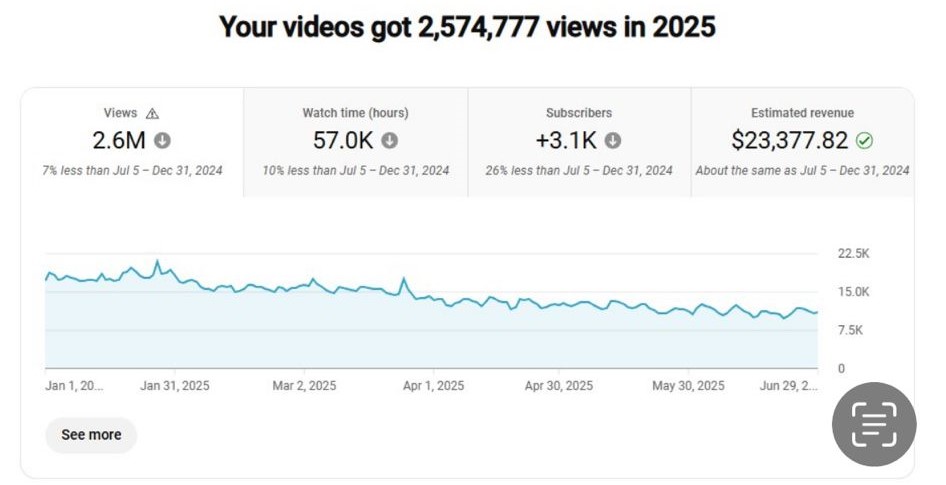 Student Revenue Chart - WhatsApp 2